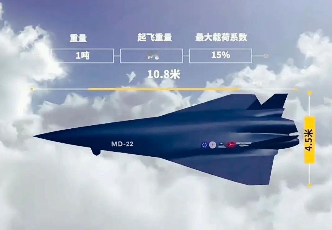 鸣镝22——来自东方大国的最新武器，专门用来对付美国航母战斗群的“外太空巡航导弹