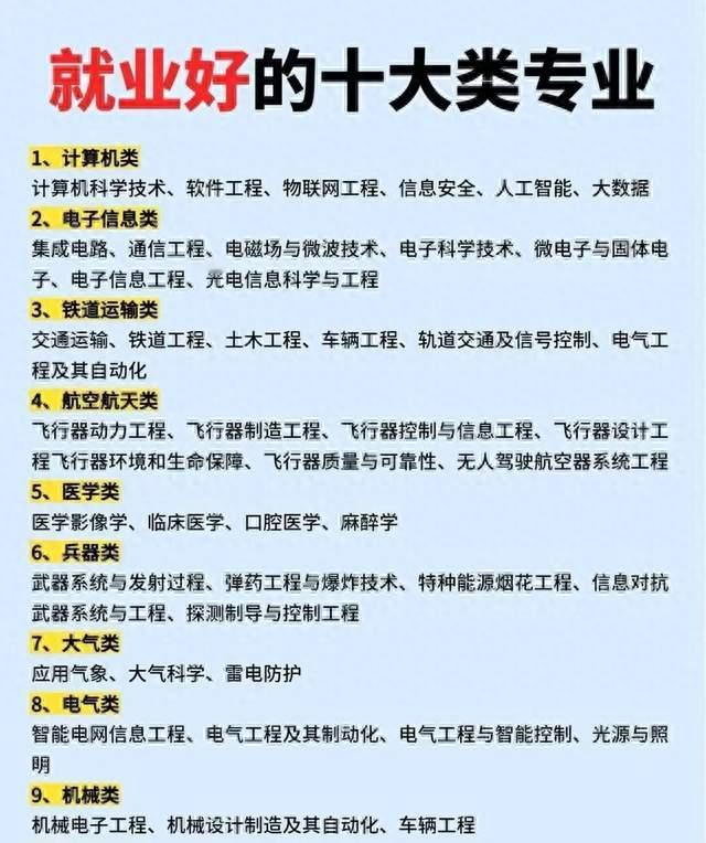 就业十个好专业