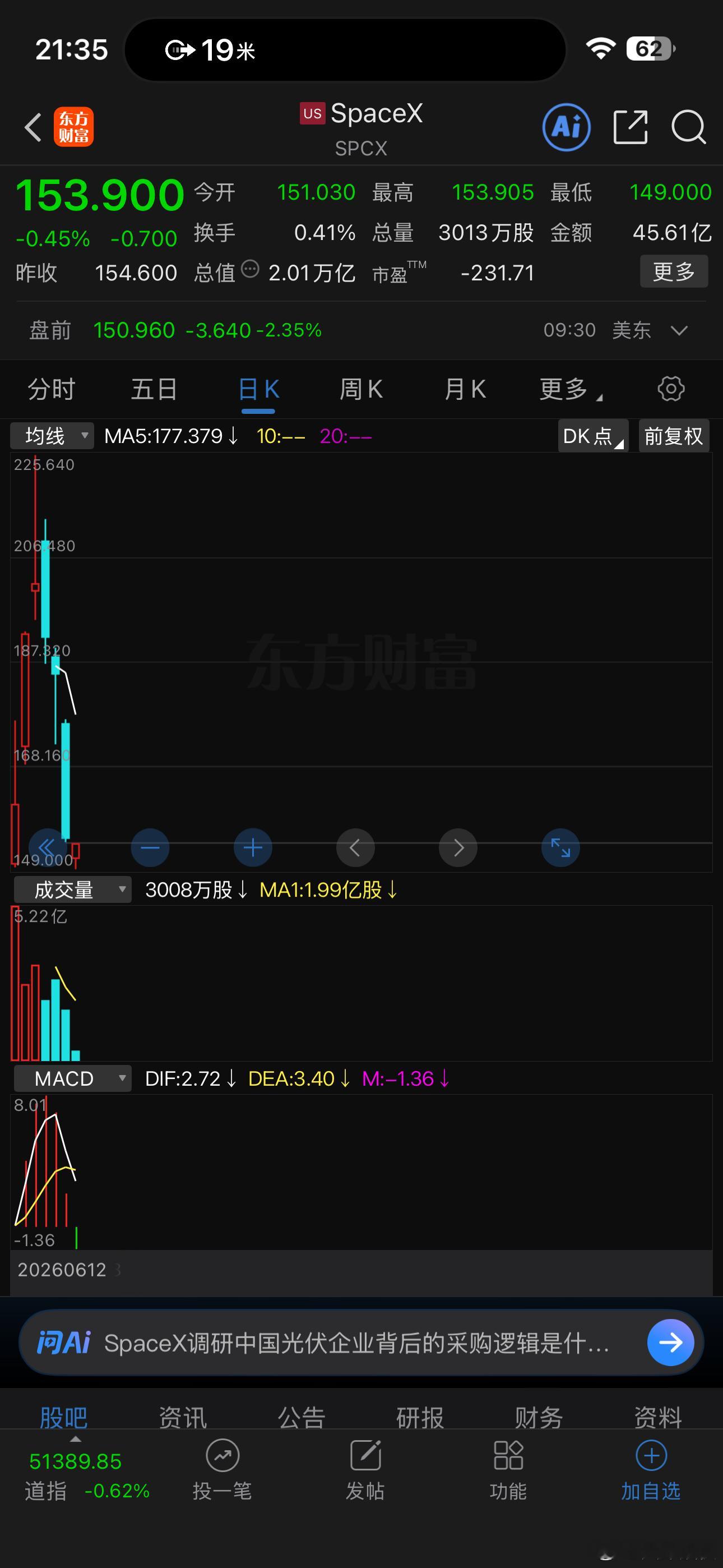 这个今晚会走高！ 