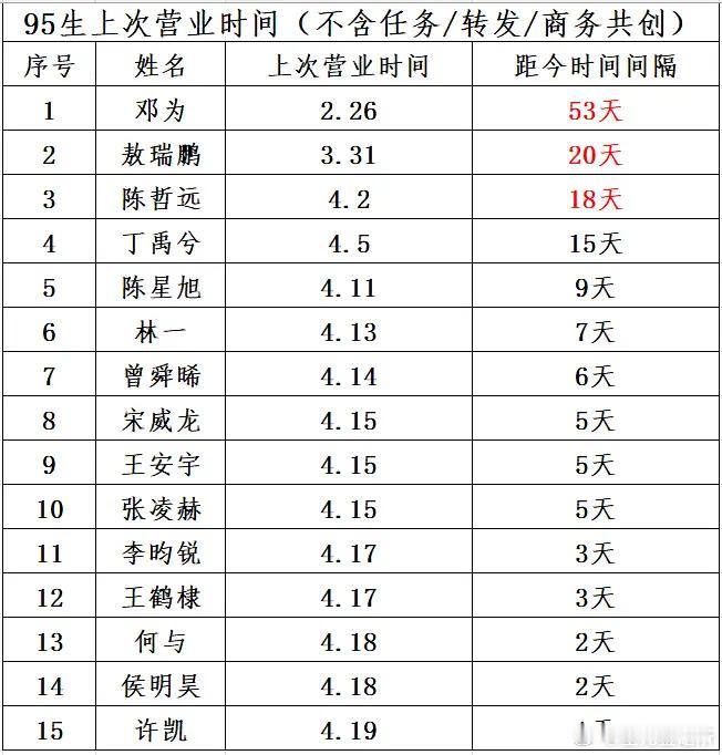 哪家的95🥜和粉丝之间的感情是不靠营业维持的？ 