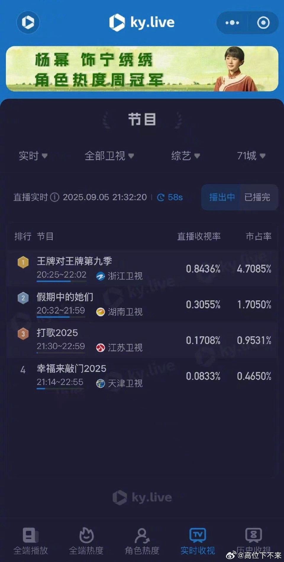 王牌对王牌横扫周末收视率  王牌一出手，收视抖三抖！🔥 第九季持续高光，平均收