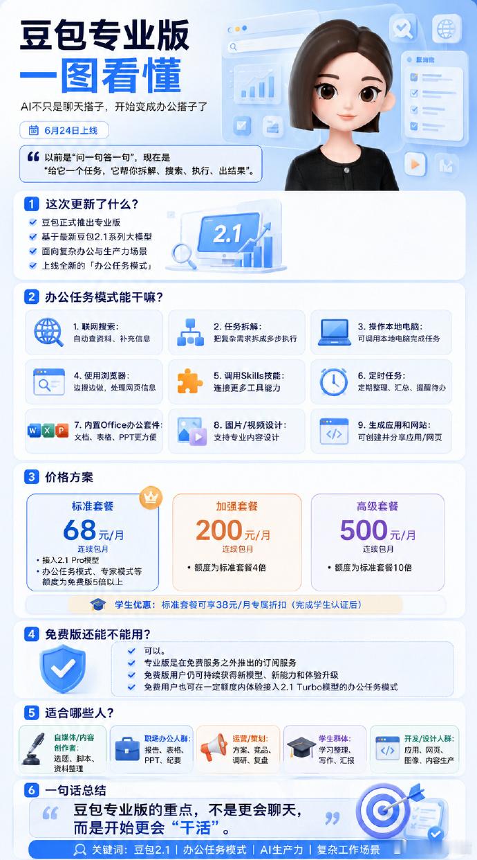 【豆包专业版正式上线】今日，字节豆包推出专业版，搭载旗舰 2.1 Pro 大模型