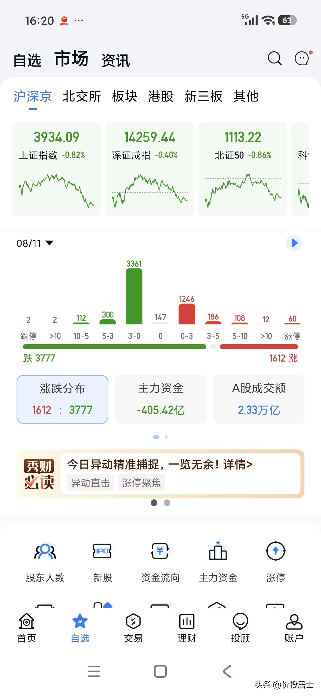 今日实盘浮亏128593.66，昨天领回了一头牛，今天被牵走了两头牛[呲牙]但是