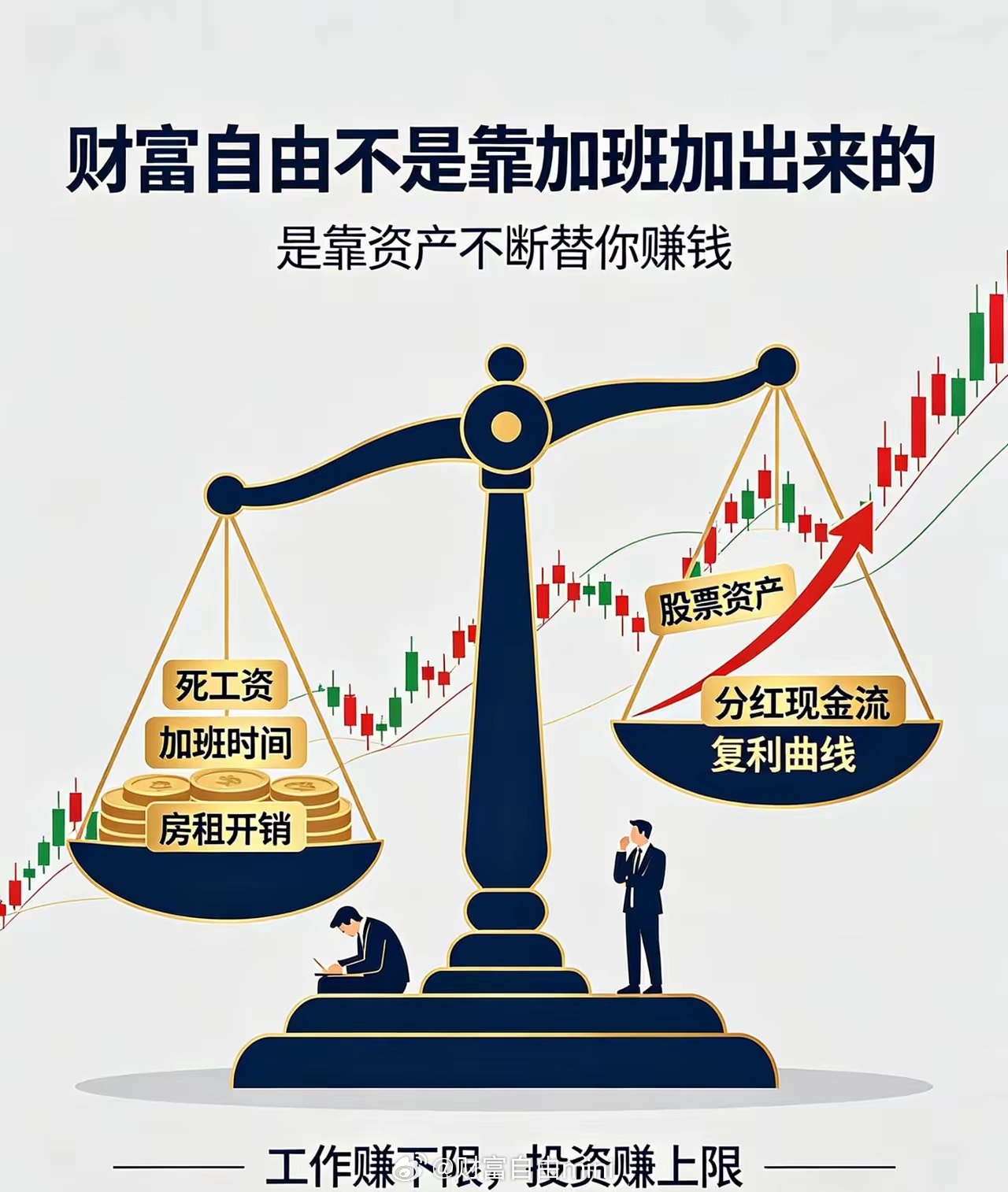 真正理性的投资，绝非追涨杀跌赌运气。慢慢积累本金、持续提升认知，依靠复利，借助时