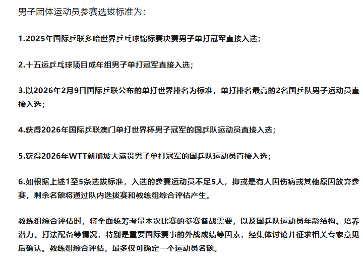 根据《伦敦世乒赛团体赛选拔办法》，2025年国际乒联多哈世界乒乓球锦标赛决赛单打