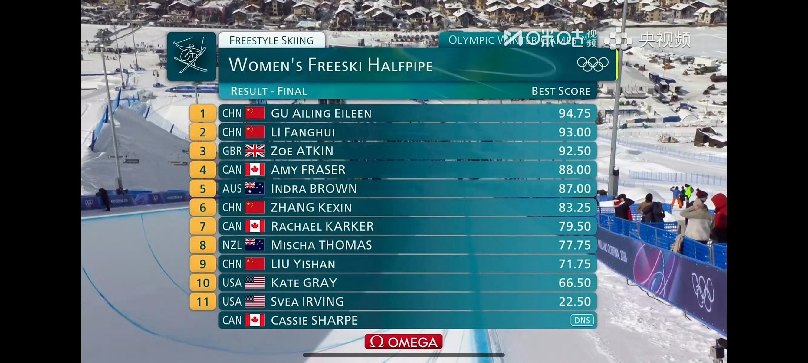 恭喜谷爱凌🥇 恭喜李方慧🥈太牛了！！！谷爱凌金牌 女子U型场地决赛