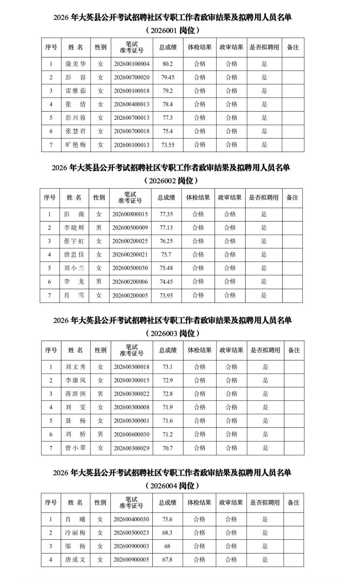 【四川遂宁】大英县2026年公开考试招聘社区专职工作者拟聘用人员公告发布！25人