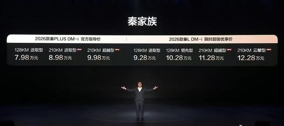 2026款比亚迪秦家族长续航版上市
2026款秦PULS DM-i，7.98万起