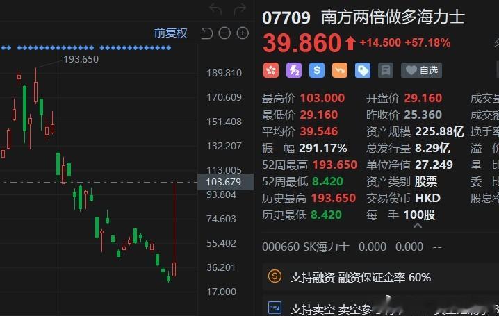 哪位赌徒追高的时候手抖了？ 