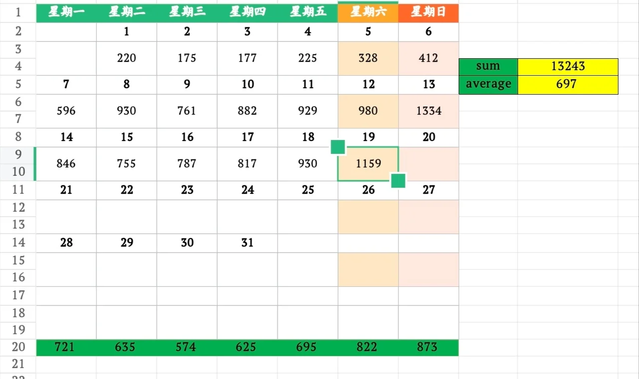 10月19日上海二手房成交量