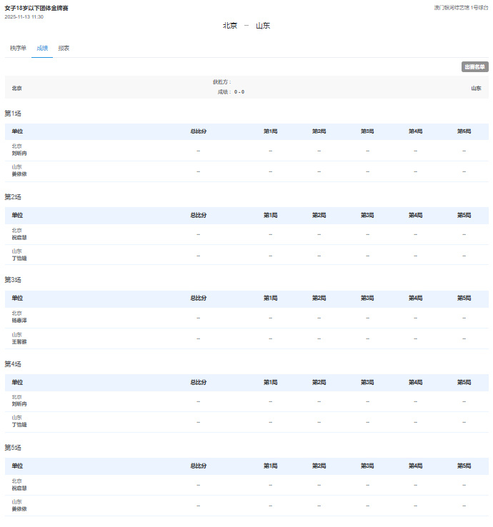 全运会乒乓球青年组女团金牌赛11:30进行，北京队对阵山东队出场阵容如下第一盘：
