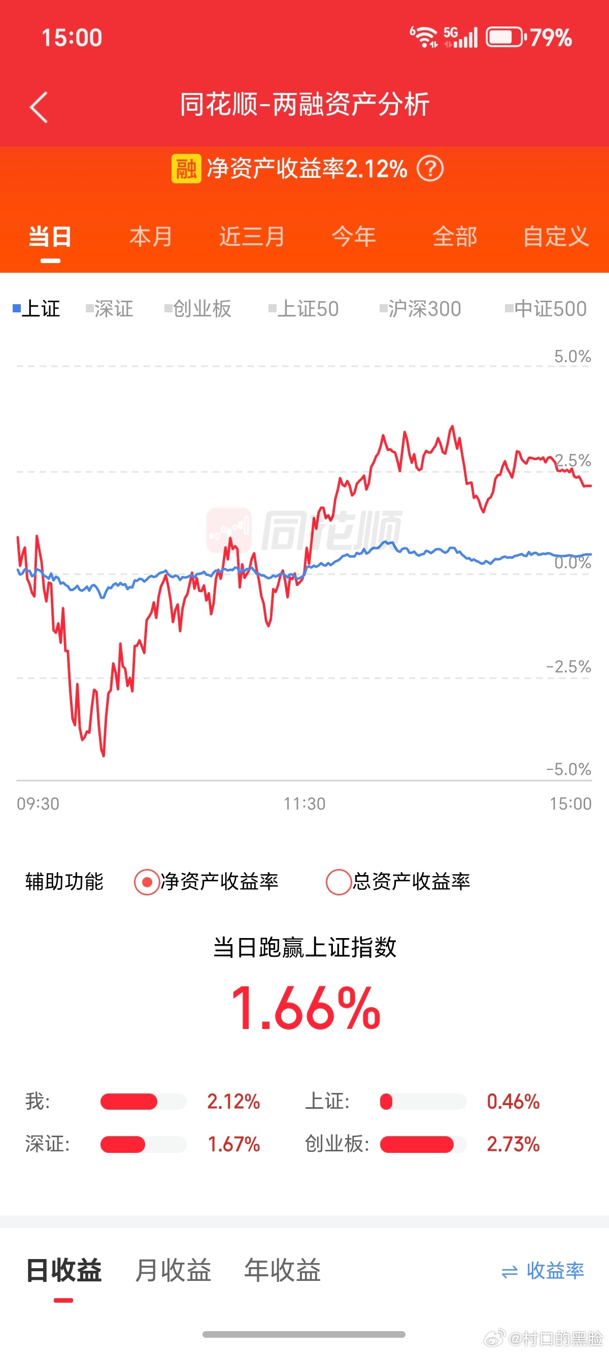 昨天一头熊把一头牛叼走了，今天回来一只鸡。 