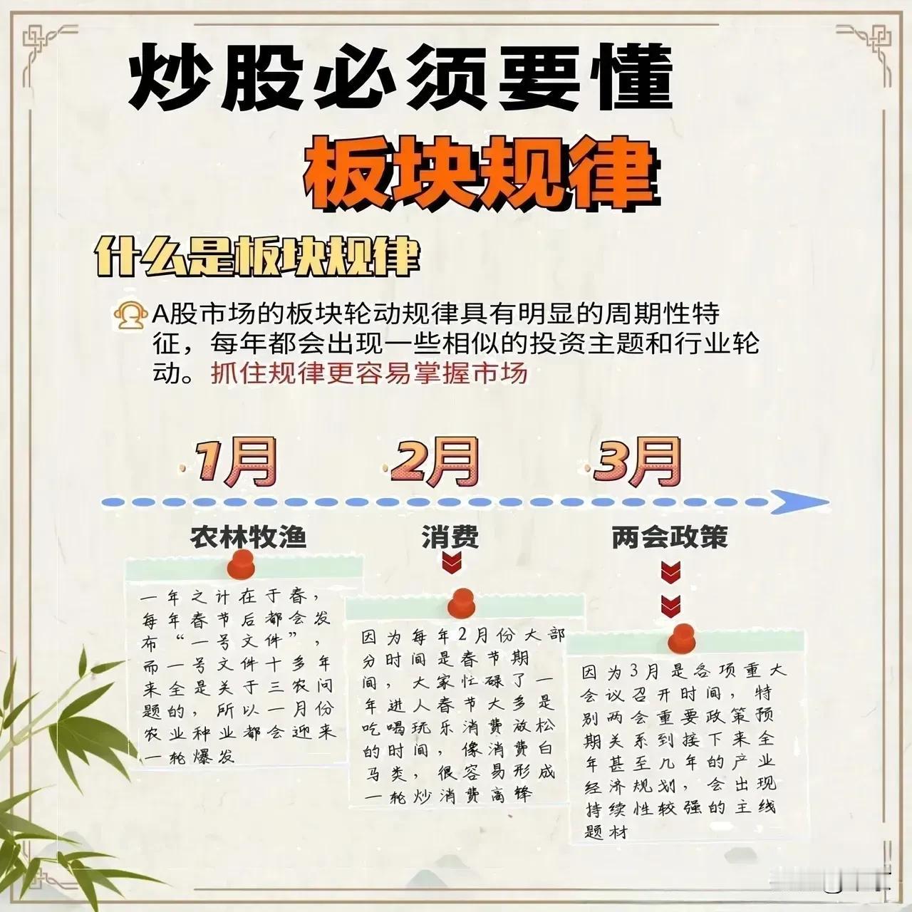 A股炒股每月规律

大概反映了A股以往的规律，
与时俱进，活学活用，
才是战胜A