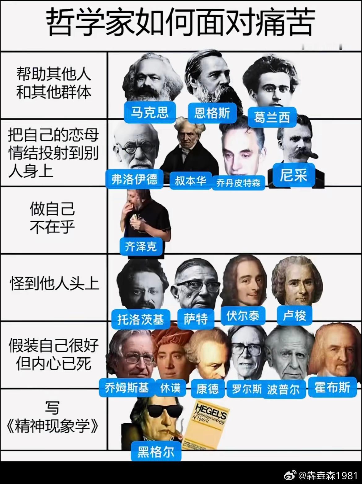 哲学家如何面对痛苦 