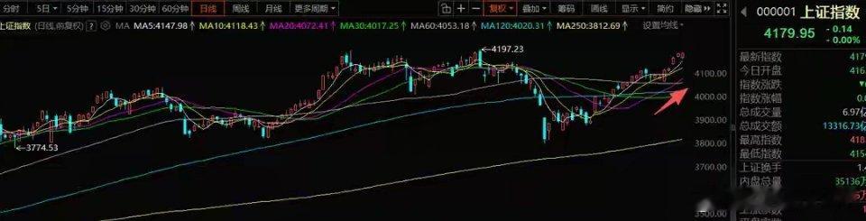 5月11号A股策略：周末又全是科技的利好，明天科技有望重回一致一、我的思路现在A