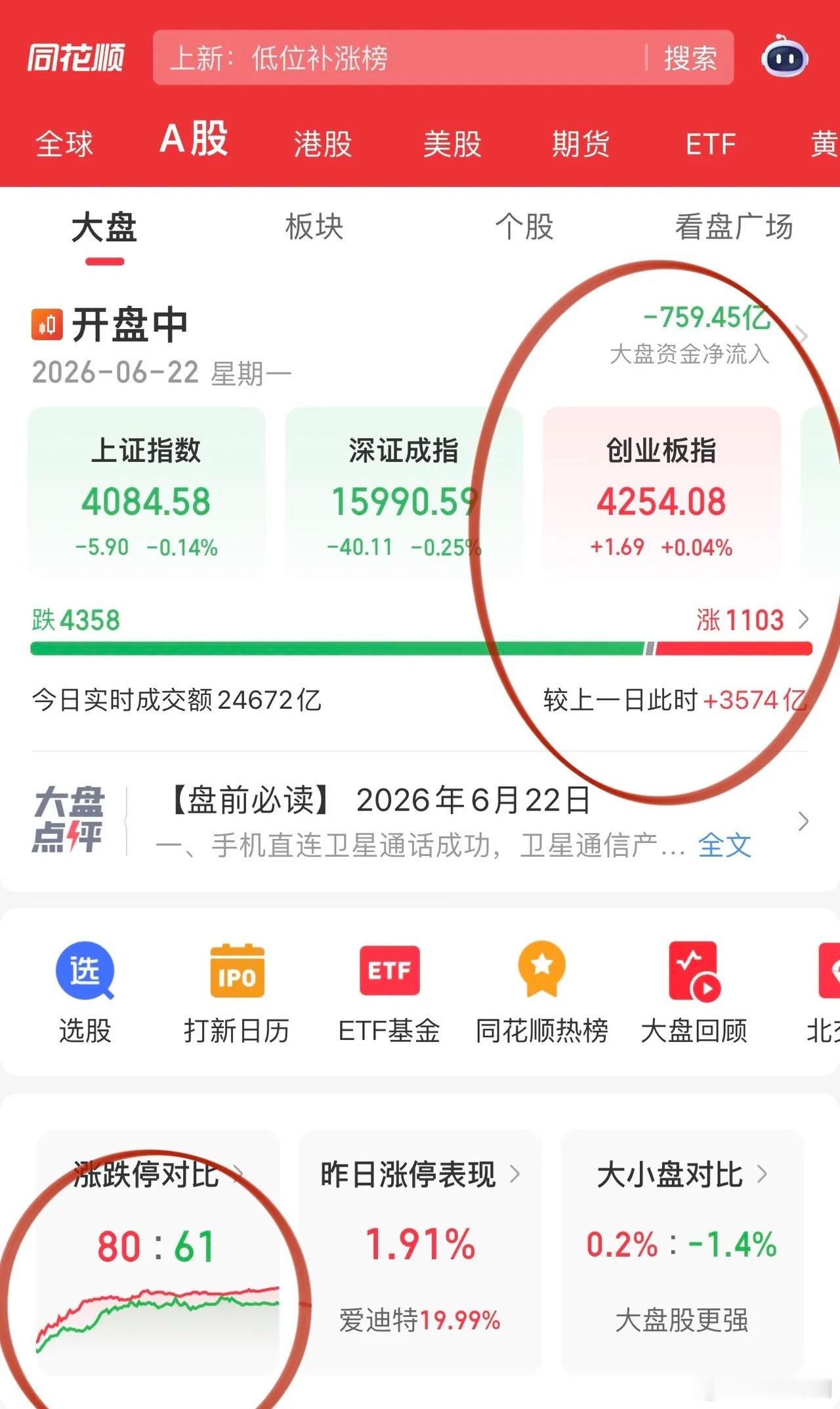天量成交极限撕裂行情！早盘存储芯片、光纤 MLCC、光纷纷创下新高，香浓芯创、普