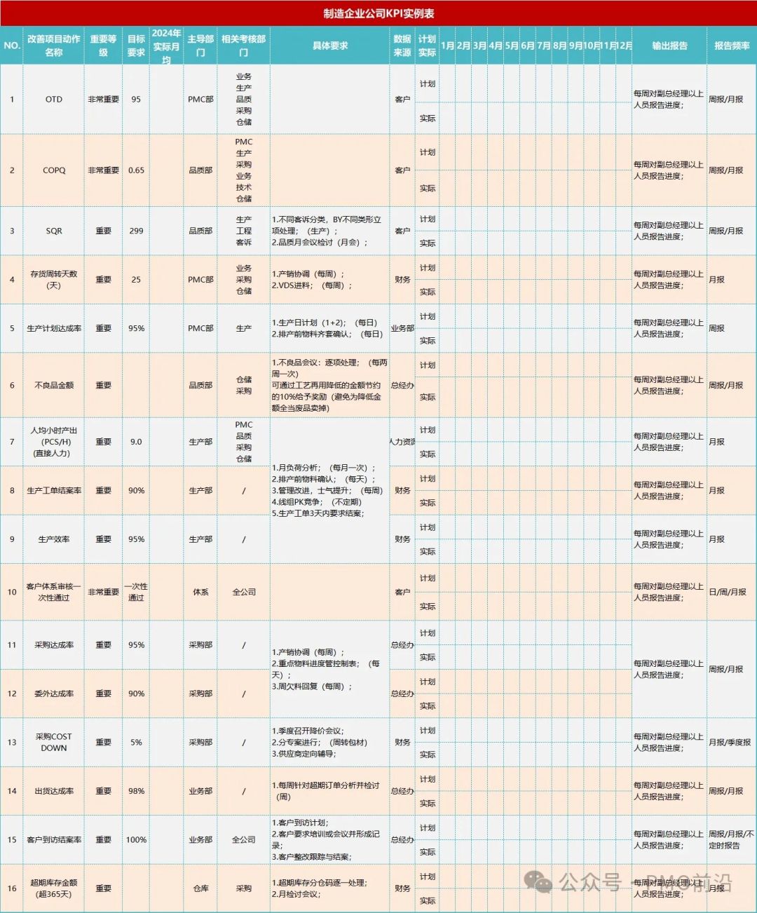 制造业企业KPI绩效考核表实例