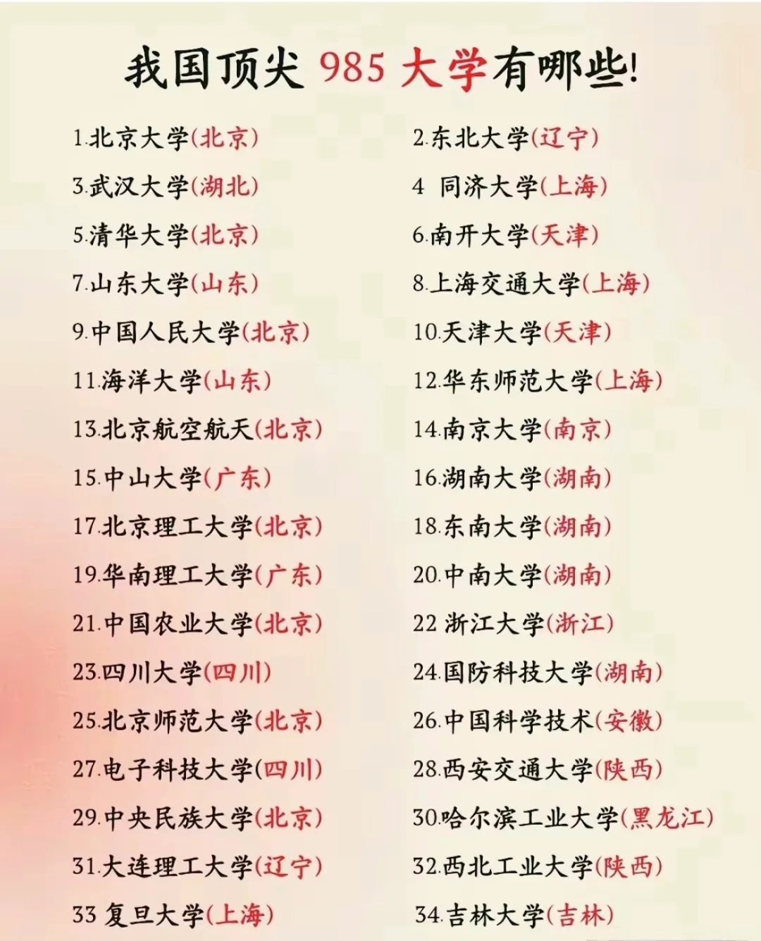我国顶尖大学有哪些