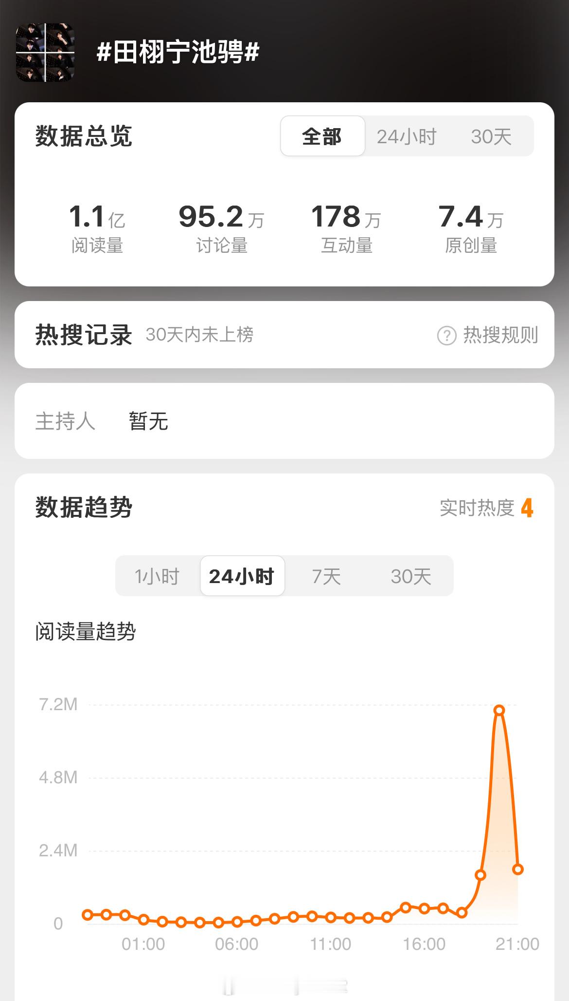 田栩宁池骋阅读量破亿，讨论量近百万，暑期最热角色没毛病吧[赞] ​​​