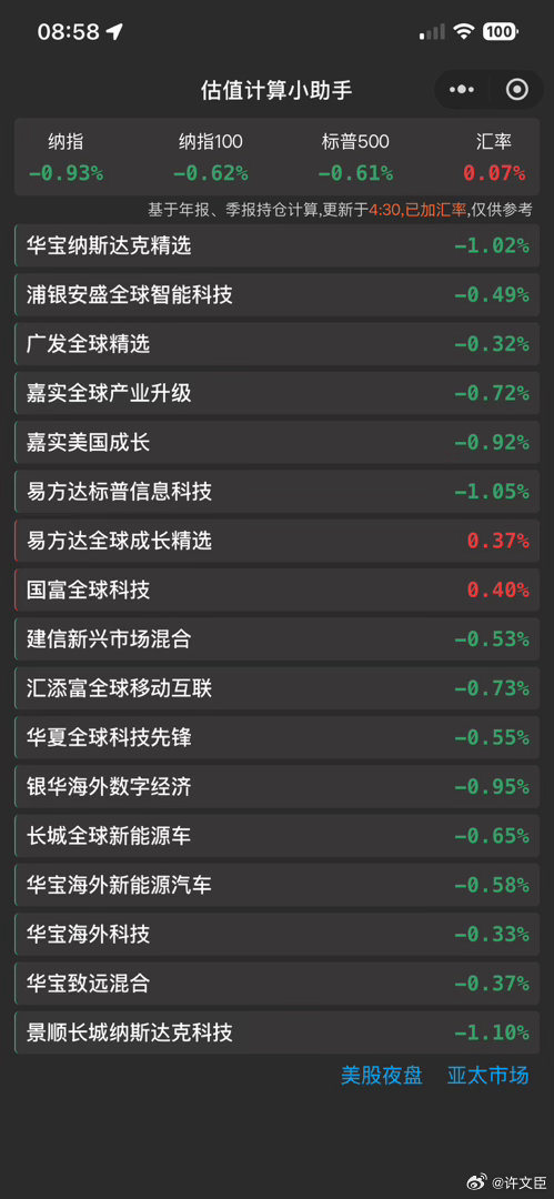 每天早起打卡老板们早安，打卡养铁咯昨夜美股三大指数集体收跌，结束了动荡的一周。截