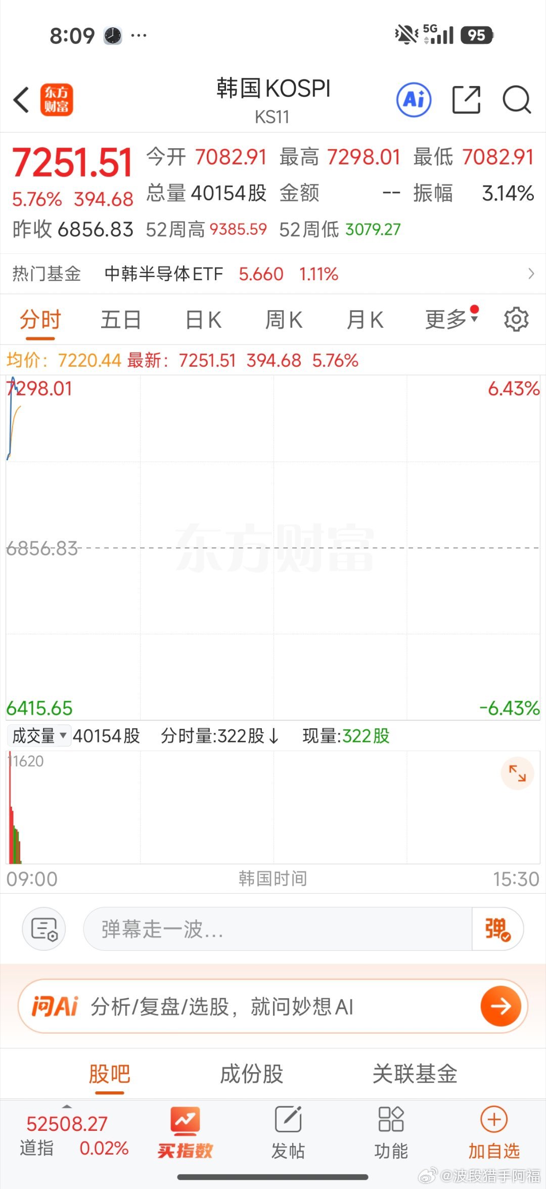 日韩高开高走 