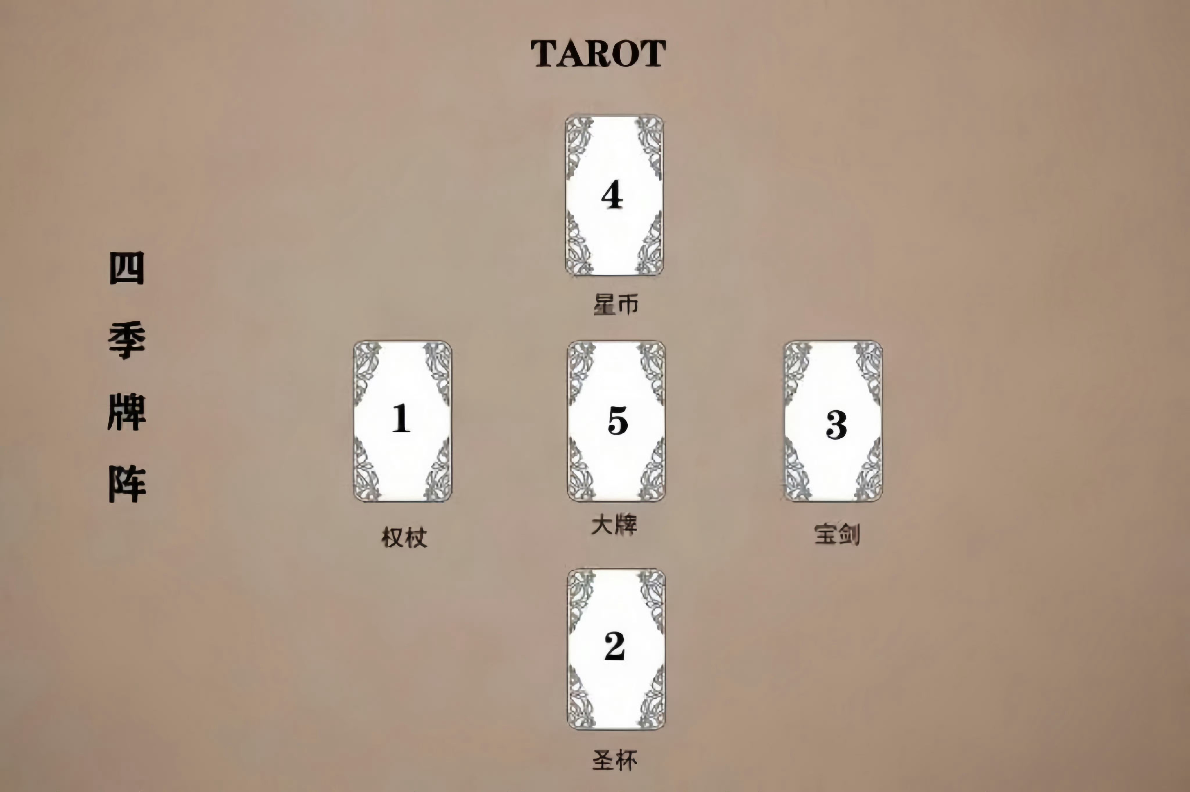 今天立秋，有兴趣的朋友可以学习自己抽四级牌阵，四季牌怎么抽呢？温馨提示：我把方法