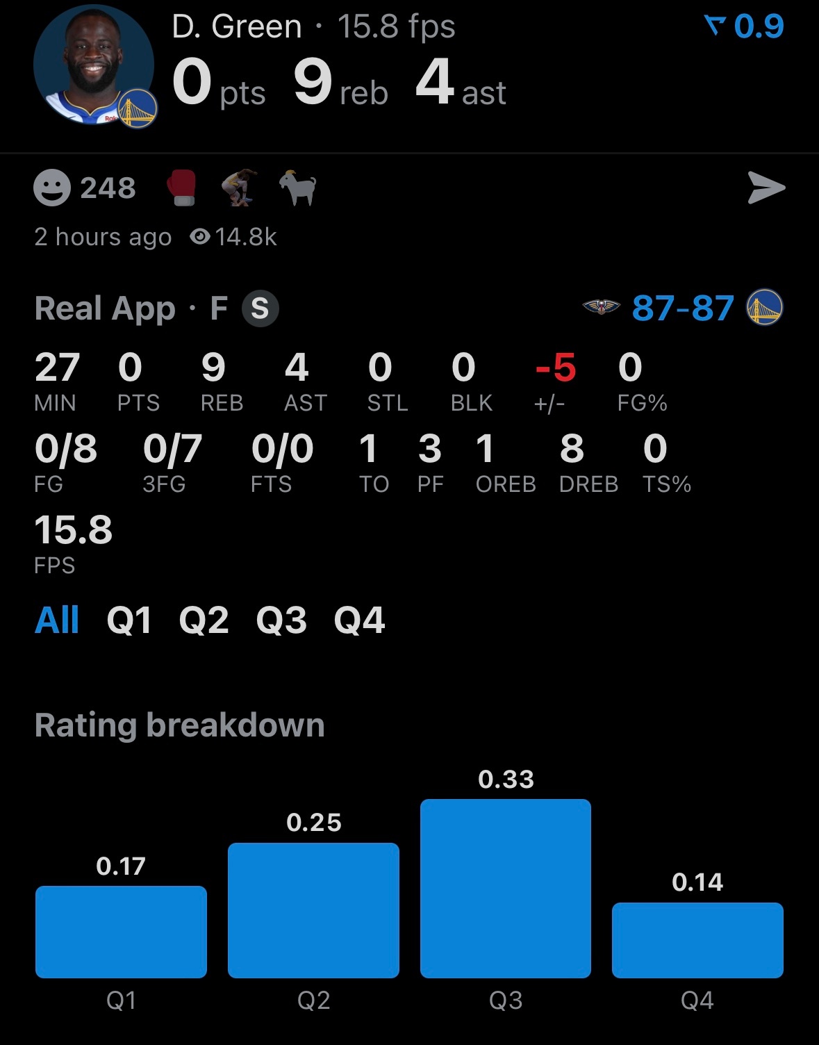 哥哥不打，俺铁牛也不想打。 鹈鹕vs勇士