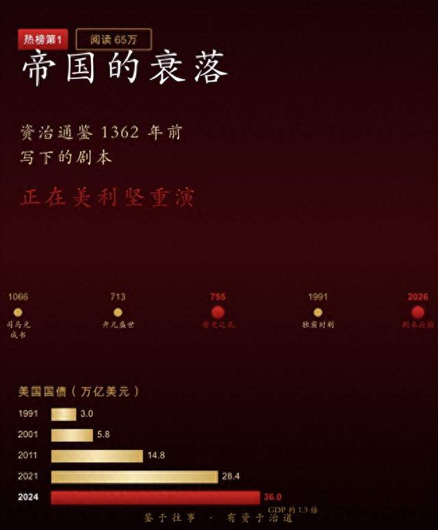 1362年前写下的帝国衰亡剧本，正在美利坚重演，历史再现