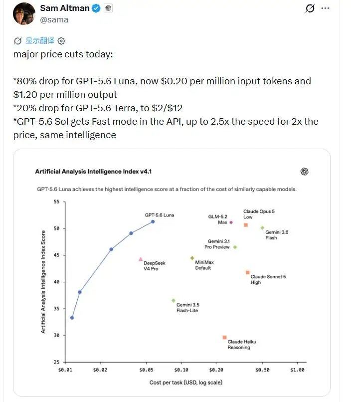 OpenAI打响促销战OpenAI这个夏天打响了“促销”战。北京时间31日凌晨，
