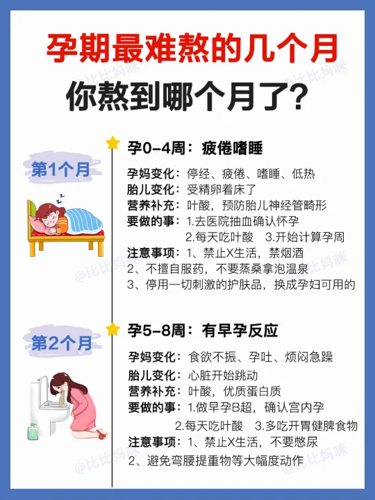 怀孕最难熬的几个月，你熬到哪个月了❓