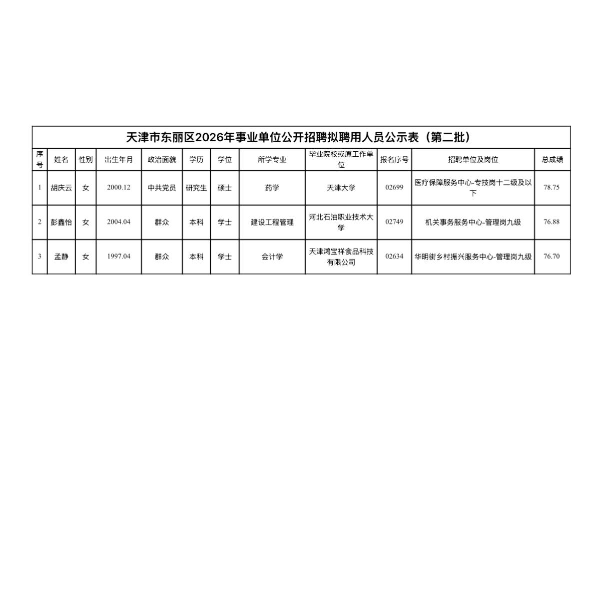 【天津东丽】天津市东丽区2026年事业单位公开招聘拟聘用人员公示！
天津市东丽区