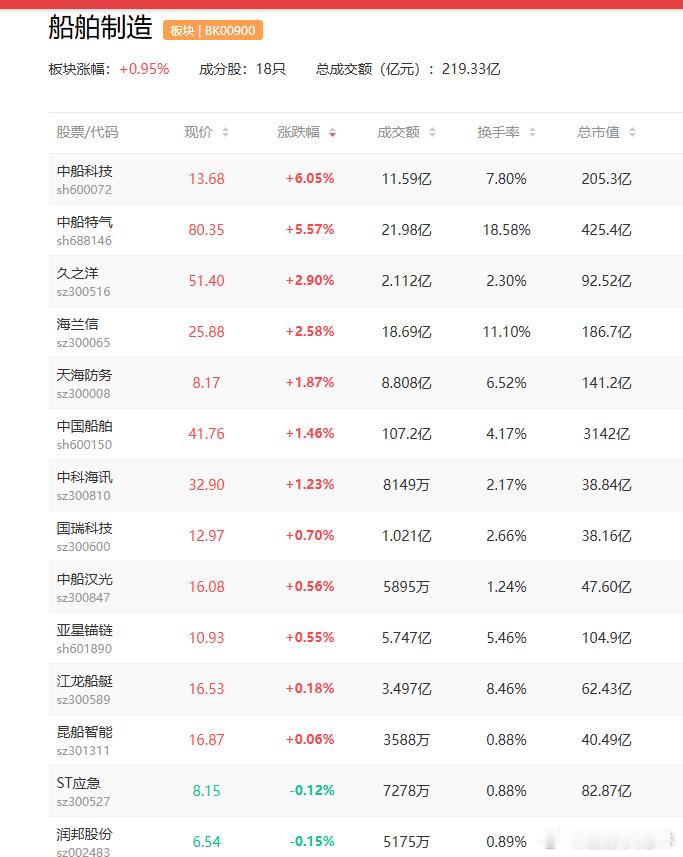 a股船舶  订单已排到2030年！这种硬核国货，爆单了！中国动力  松发股份广船