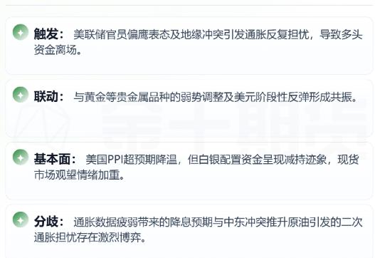 黄金现在价格怎么看?
综合多家机构观点，
美国通胀超预期回落带来的
宽松预期已被