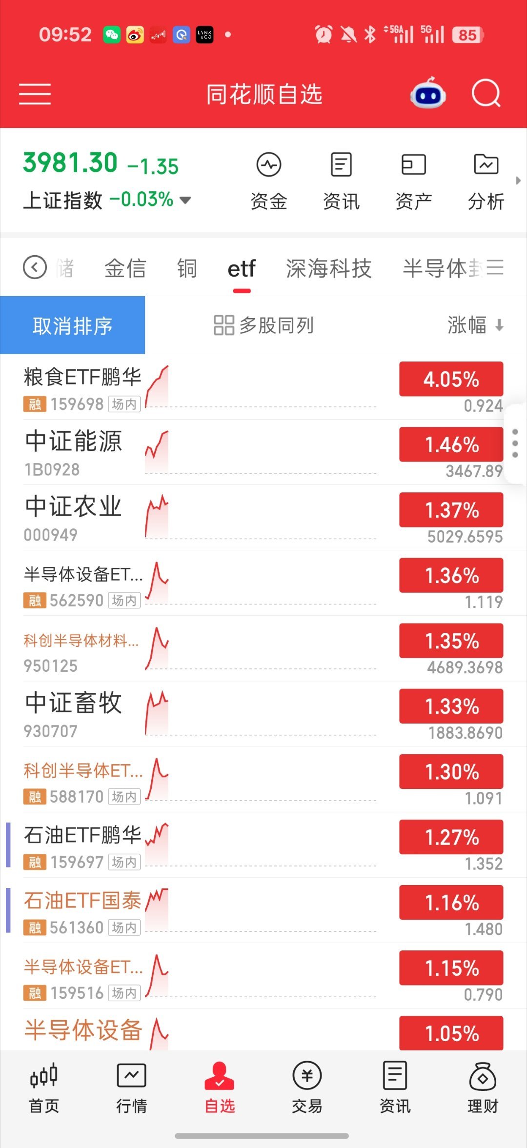 基金 真笑死 开局五分钟直接跳大水了拉小盘 拉原油 拉银行 设备还算坚挺轮动太快
