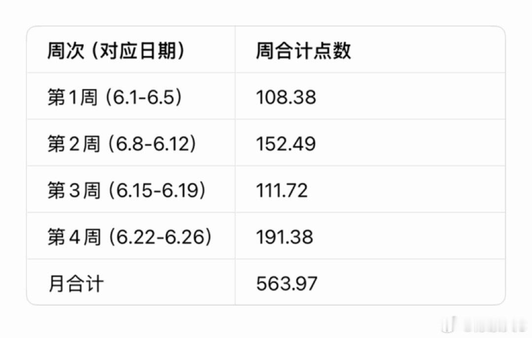 黄金  6月（6月1日-26日）月总结：     6月现货黄金受美联储鹰派加息预