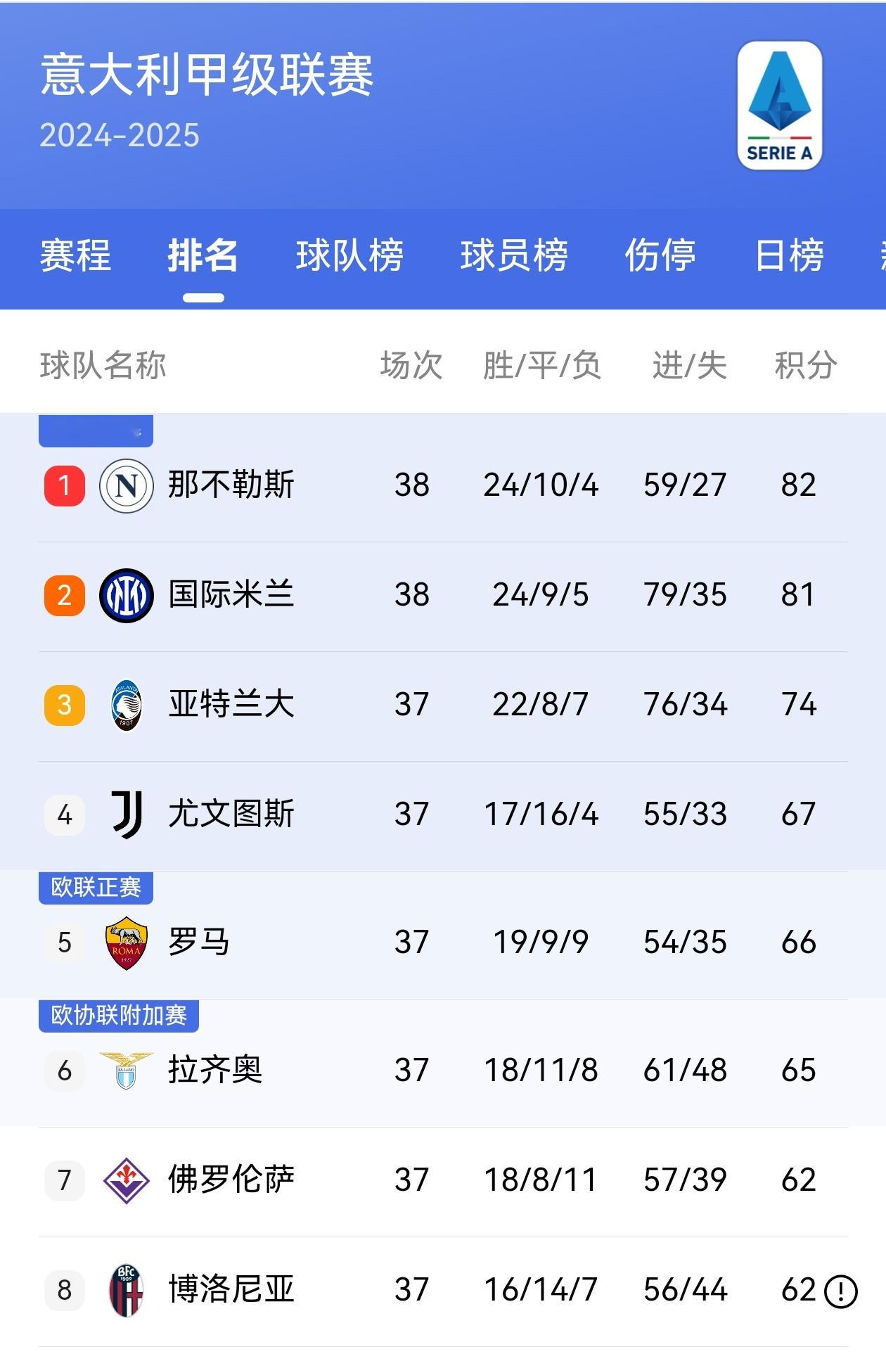 【国米第二&塔罗金球悬了】💥意甲38轮打响，虽然国米赢球，但是前期“挖坑”（尤