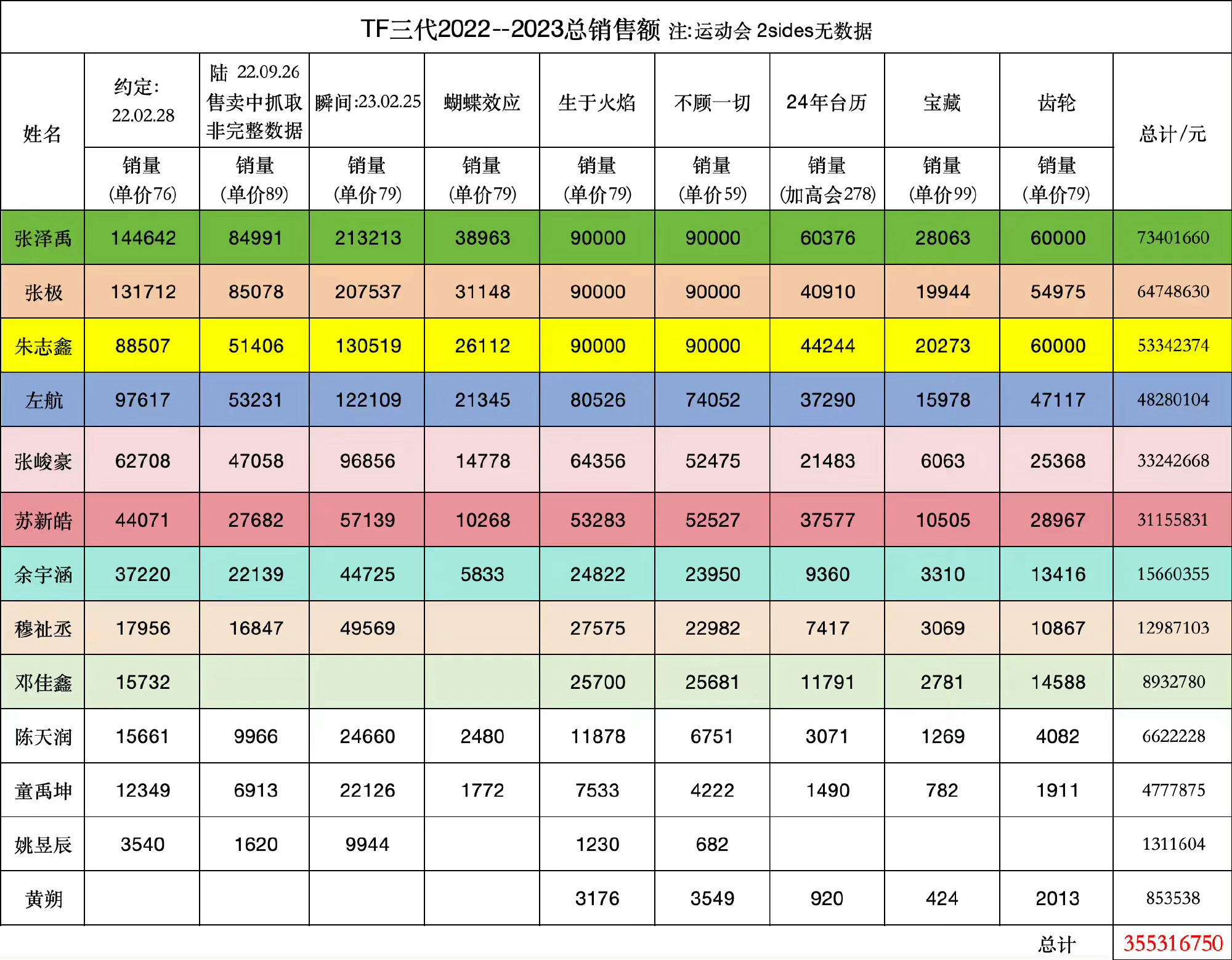 #李飞累了#💚#禹事不慌张# 绞尽脑汁自创规则捧你扶不上墙的阿斗当然累了，累了