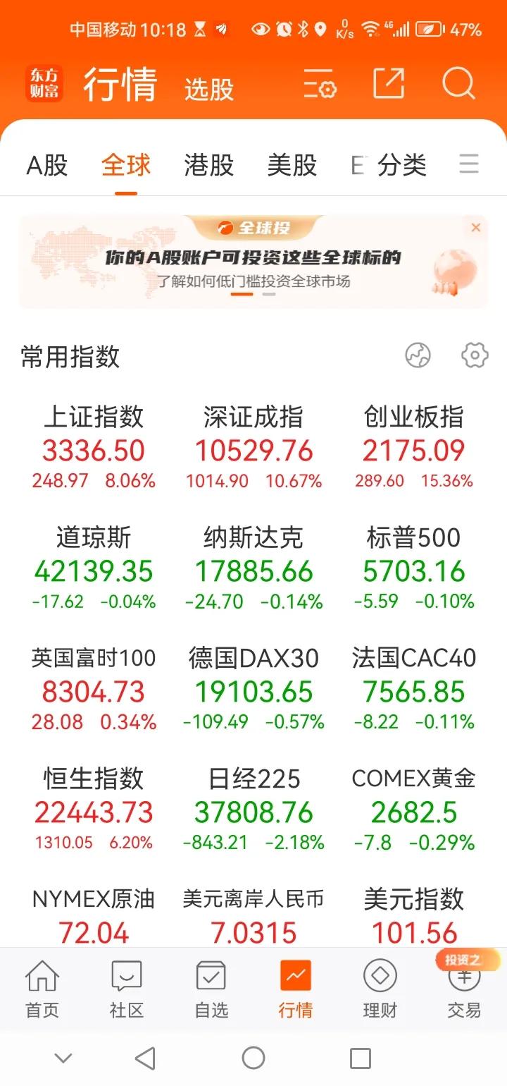 晚间传来三大重要消息，可能影响节后A股相关行情。消息一，美股三大指数集体下跌，目