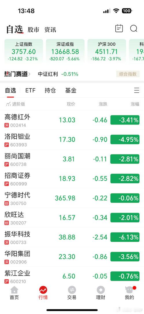 股市 今天的行情一片大好啊，绿色代表盎然生机 