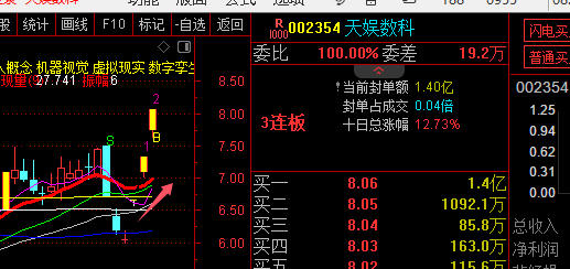当前市场风格极致分化：指数涨跌，白酒、传统消费等老抱团板块都持续走弱。市场资金抱