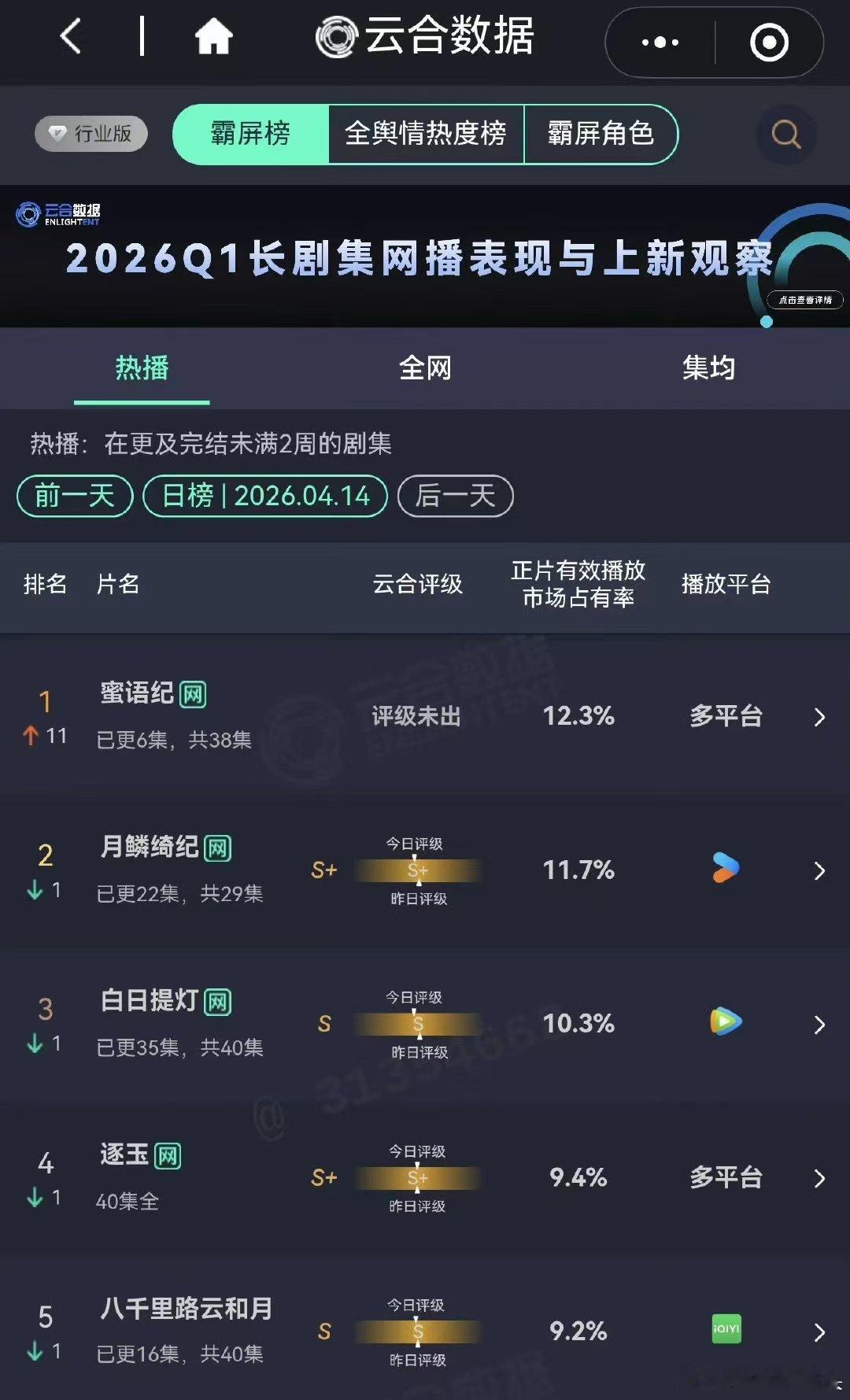 蜜语纪云合超月鳞绮纪蜜语纪中偶拯救大盘蜜语纪中偶拯救大盘 他来了他来了 朱珠钟汉