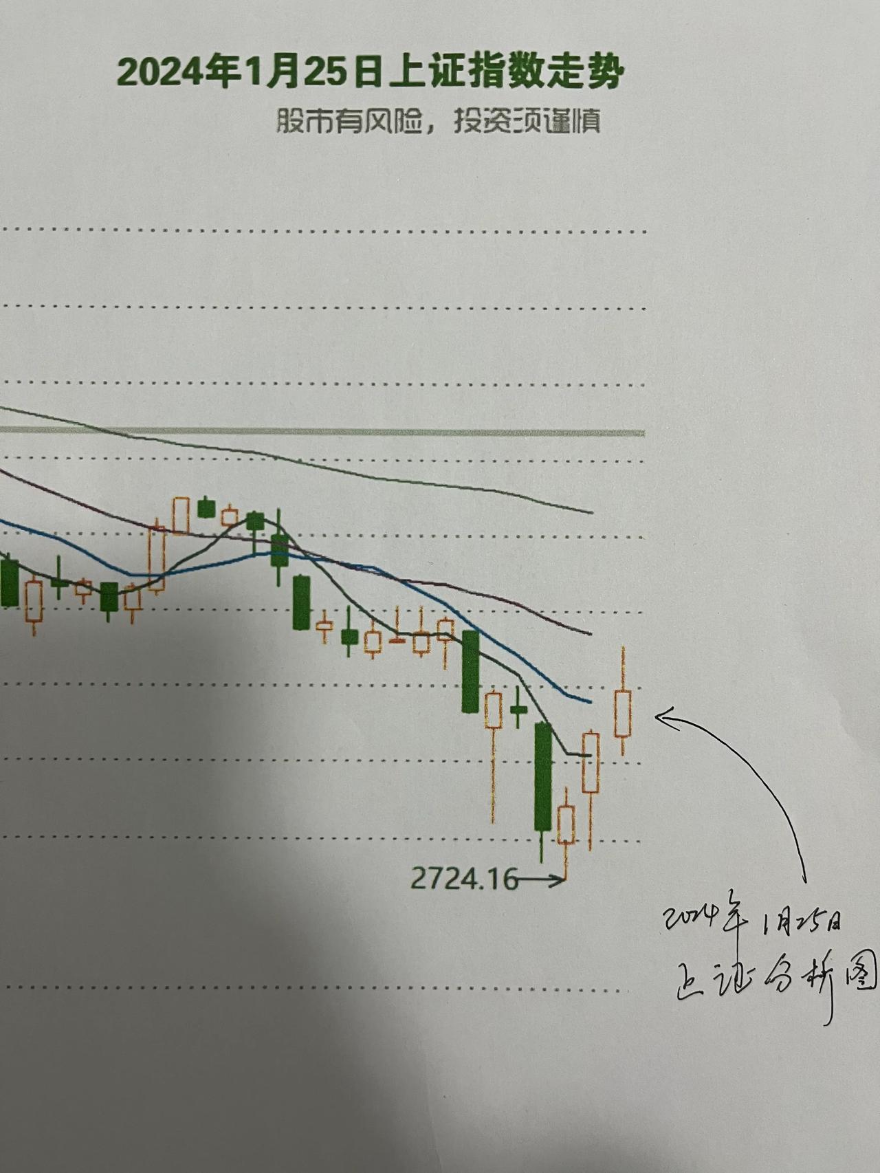 1.继续受到前两天大利好的刺激，今天大盘指数收出一根大阳线，红彤彤一片，稍微缓解