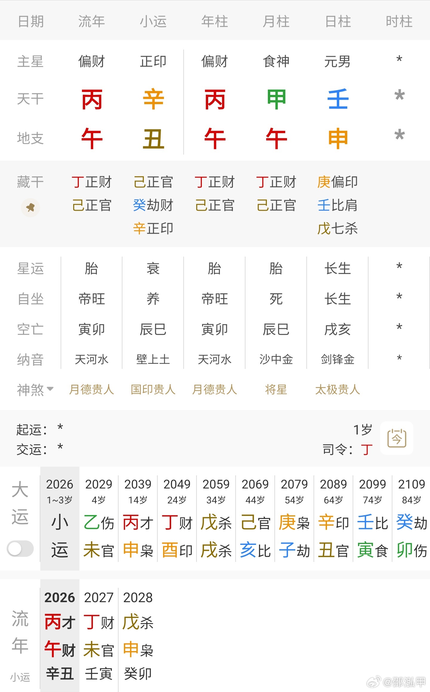 有粉丝问今天出生的八字怎样，看起来男命比女命要好，财多身弱之象命运星座