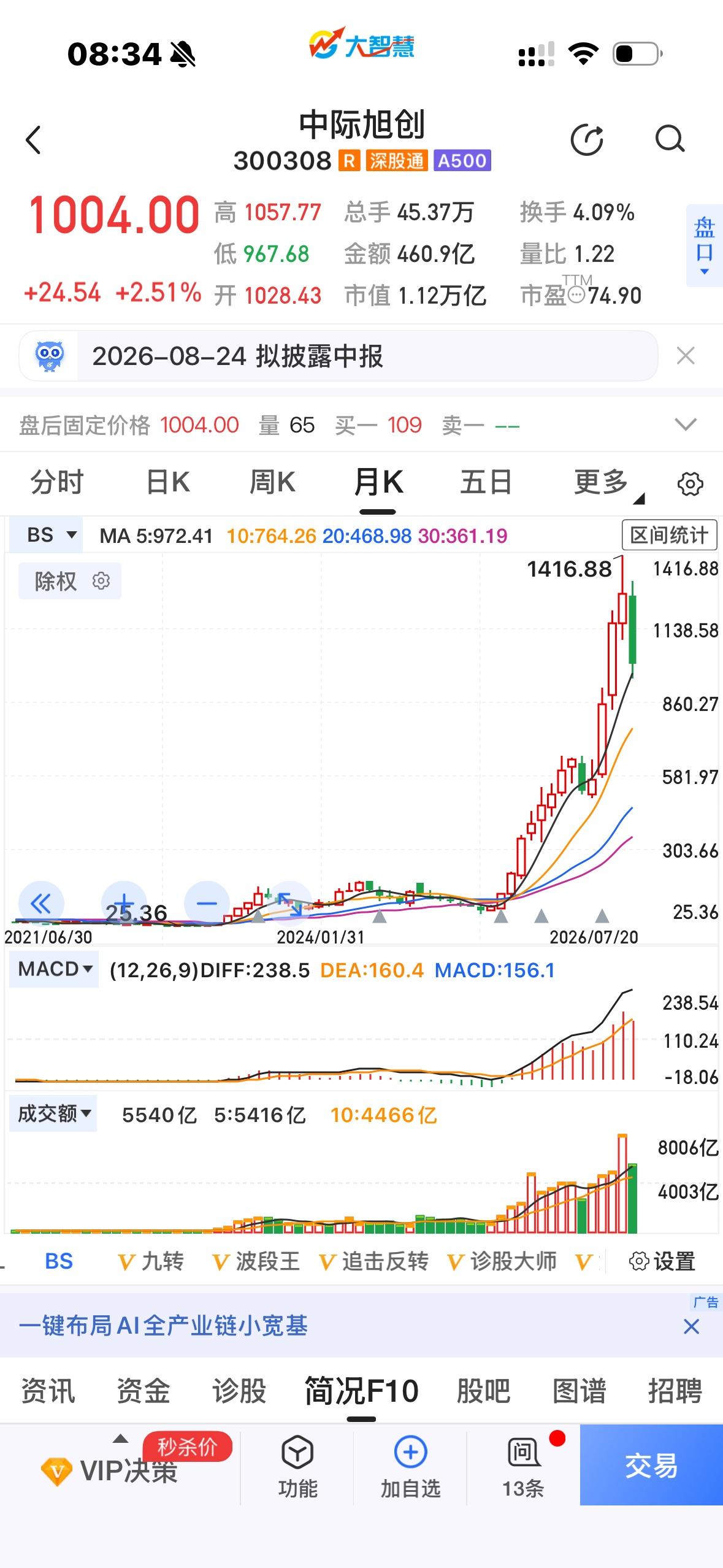 这次不一样？
每次都一样！