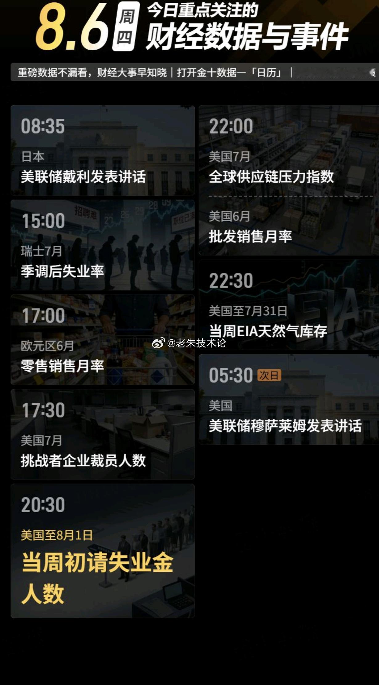 【今日重点关注的财经数据与事件：2026年8月6日 周四】① 08:35 美联储