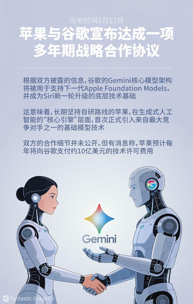 苹果谷歌AI联姻背后的行业重构信号