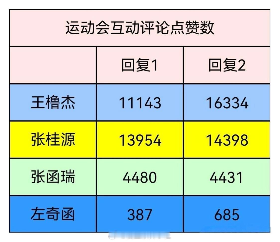tg🎀运动会互动评论点赞数 