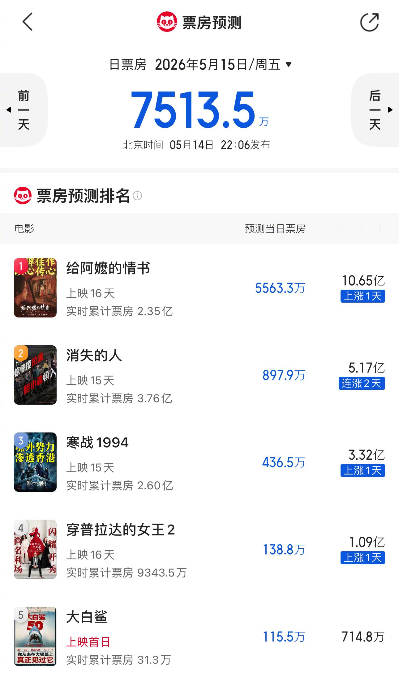 《给阿嬷的情书》预测票房破10亿