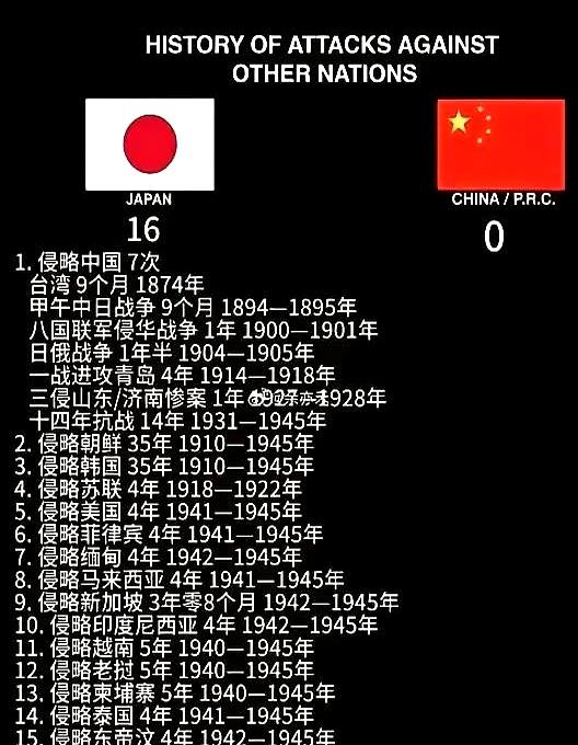 一张图最近刷屏：16比0？
意思是，日本近现代对外用兵波及16个国家，中国对外侵