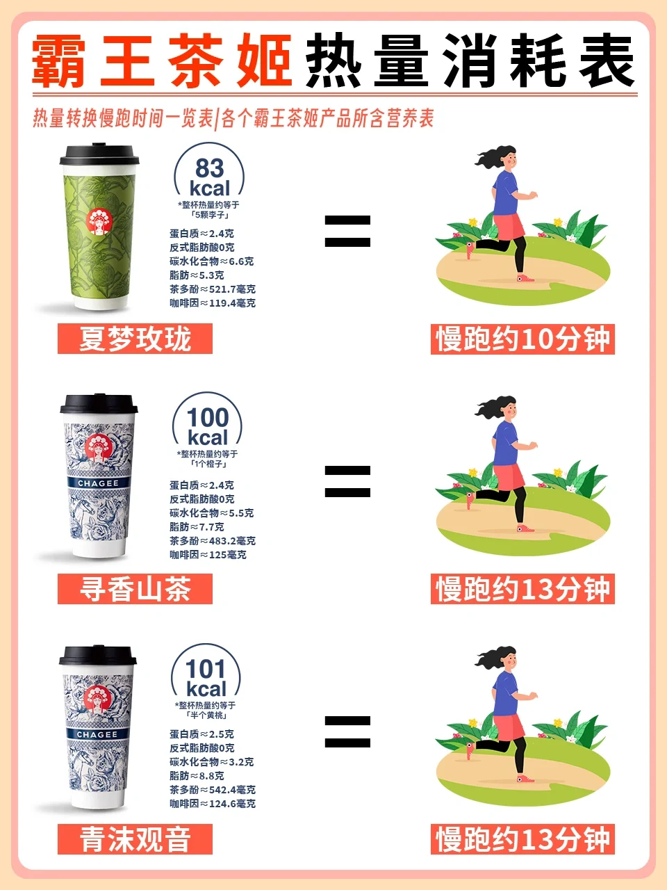 霸王茶姬热量表‖减肥党也可以实现茶姬自由